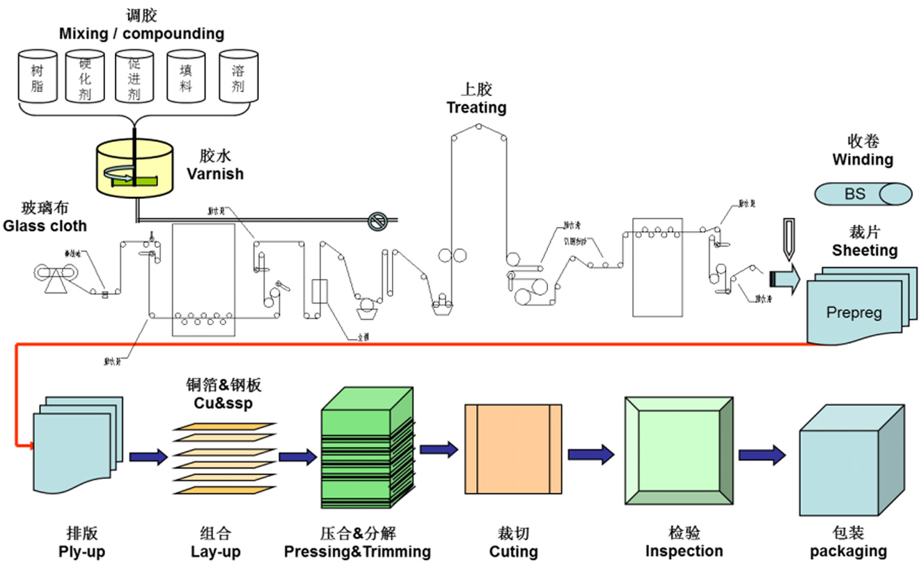 工藝技術(圖1)