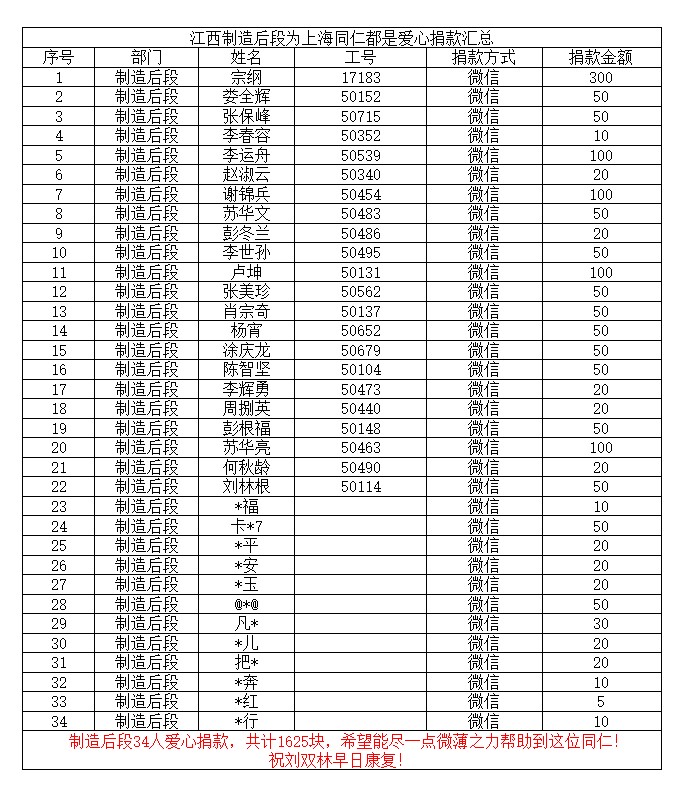 愛心從這里傳遞……(圖3)